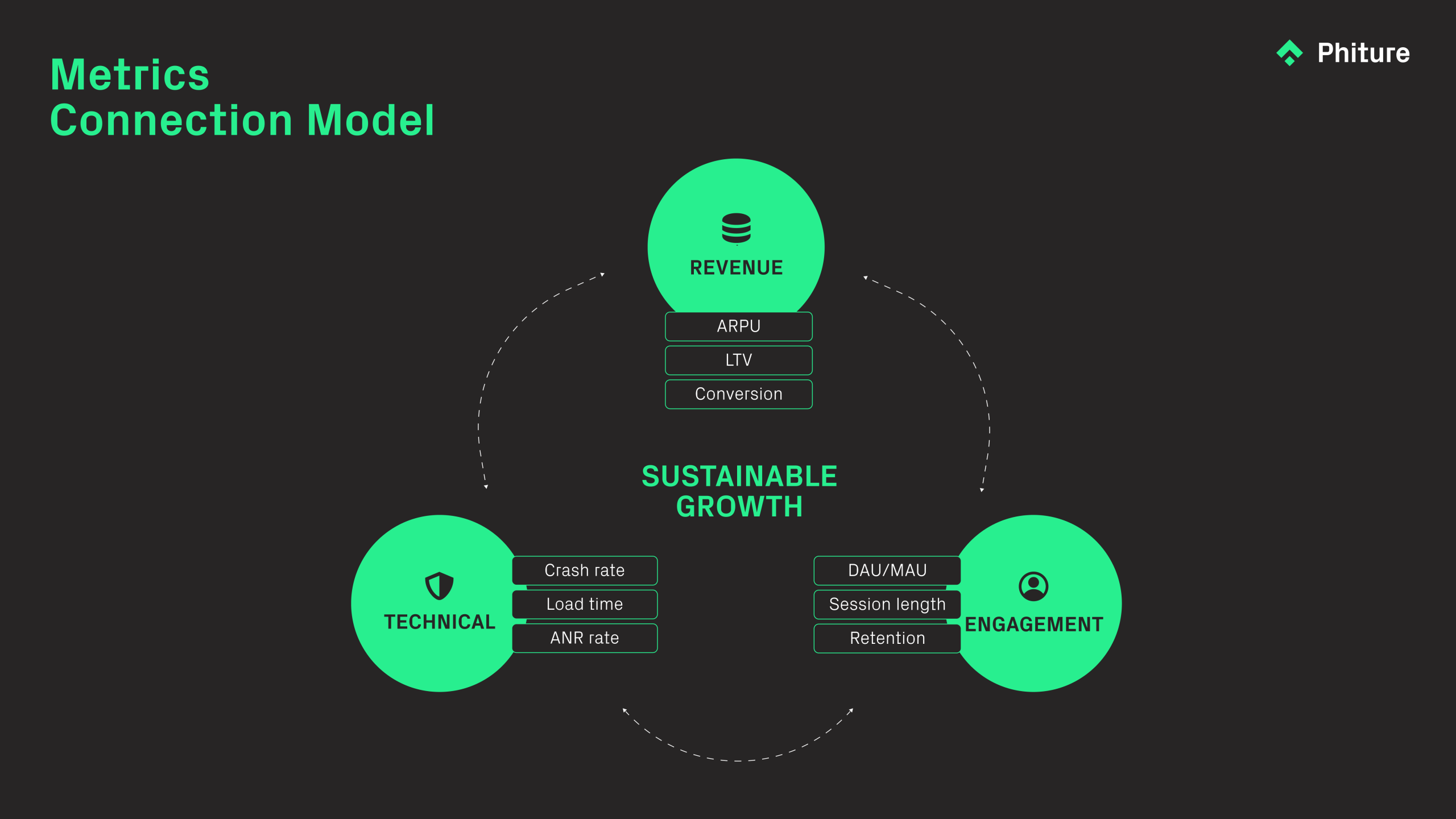 Metrics Connection table